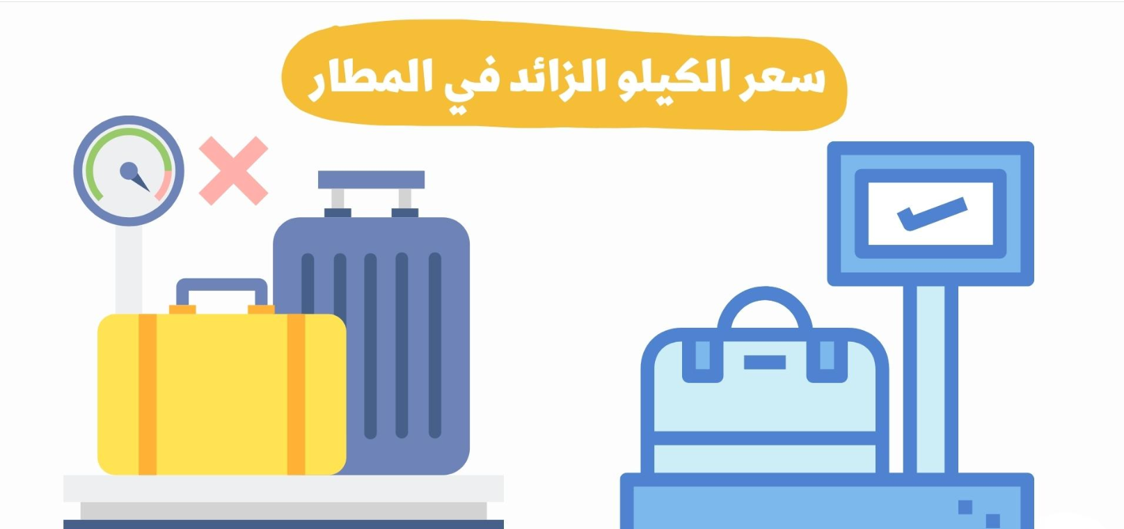 كم سعر الوزن الزائد في رحلات مطار الكويت 2024