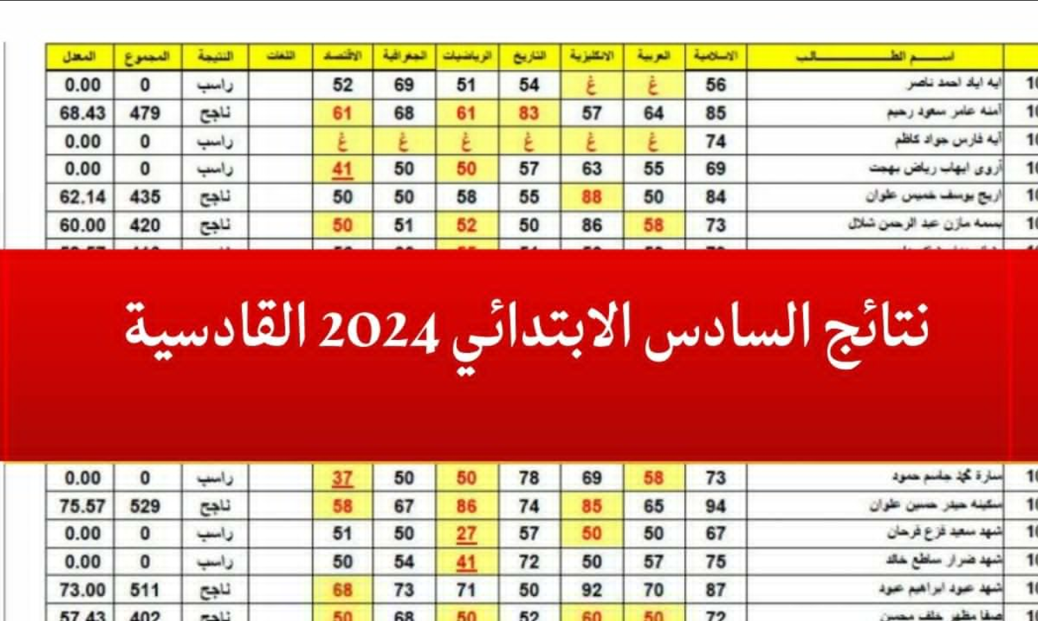 رابط نتيجة السادس الابتدائي القادسية الدور الأول
