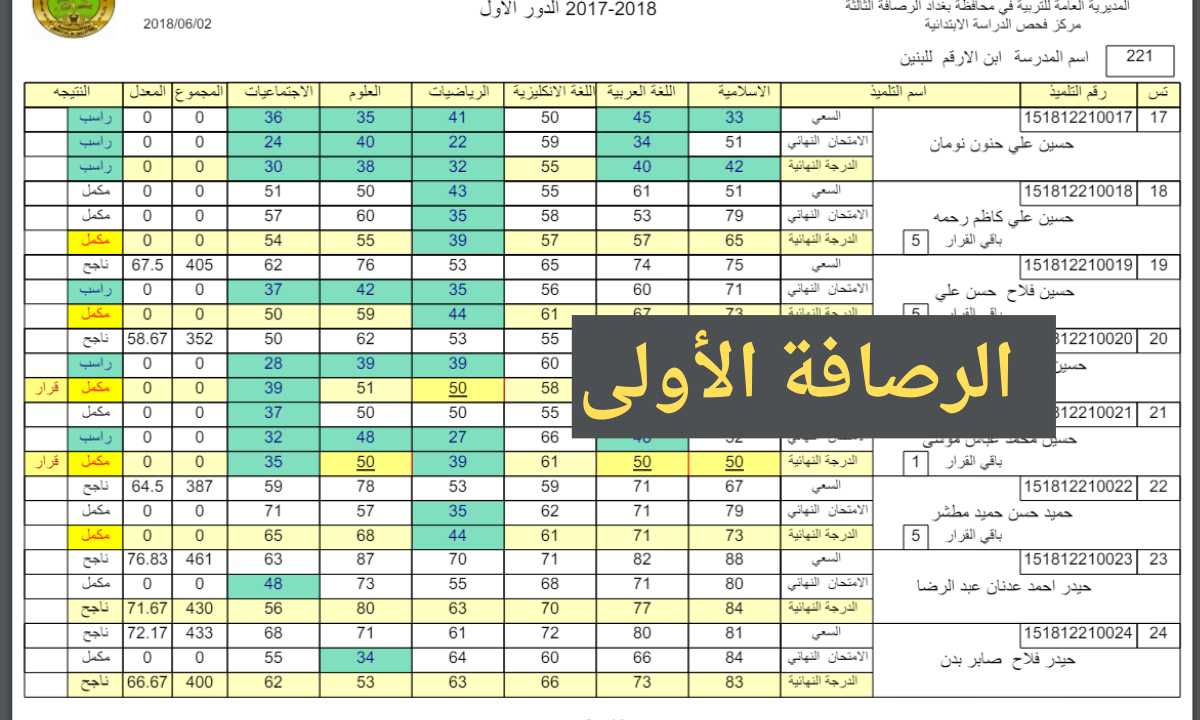 رابط نتيجة السادس الابتدائي رصافة الأولى