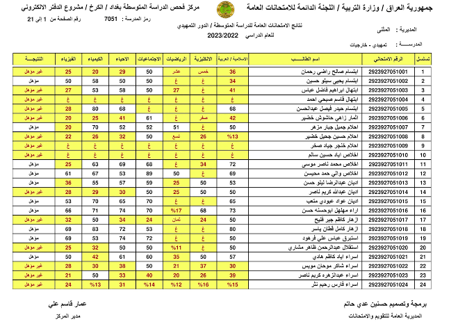 رابط نتائج السادس الابتدائي 2024 الكرخ الأولى والثانية results.mlazemna.com