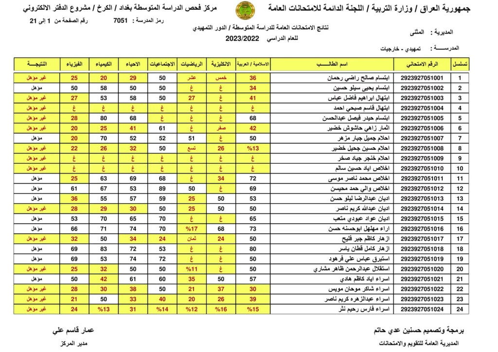 نتائج السادس الابتدائي صلاح الدين