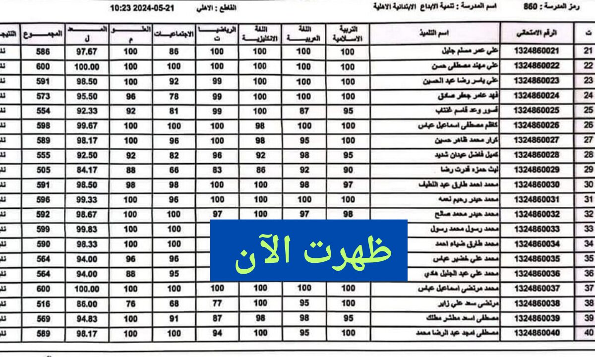 نتيجة السادس الابتدائي الكرخ الدور الأول