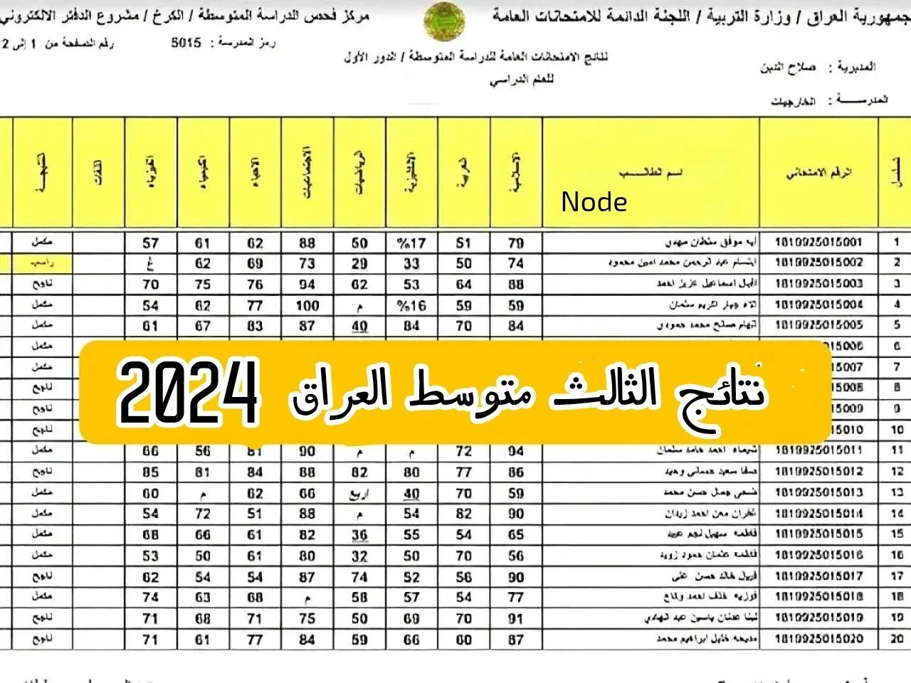 “ألف مبروووك”.. الاستعلام عن نتيجة الثالث متوسط 2024 محافظة كربلاء برقم الجلوس عبر موقع نتائجنا