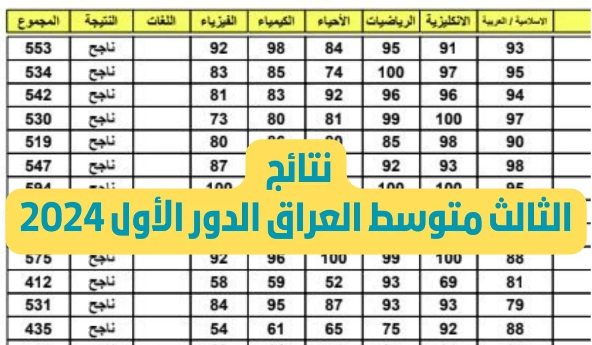 الاستعلام عن نتائج الثالث متوسط نينوى الدور الأول