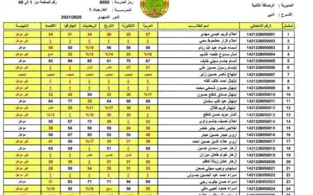 “اللينك الرسمي”.. رابط نتيجة الثالث متوسط العراق 2024 النجف بالرقم الامتحاني