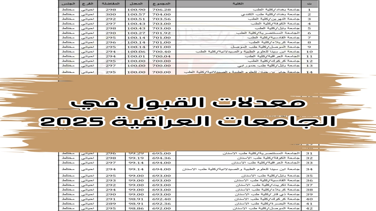 معدلات القبول في الجامعات العراقية