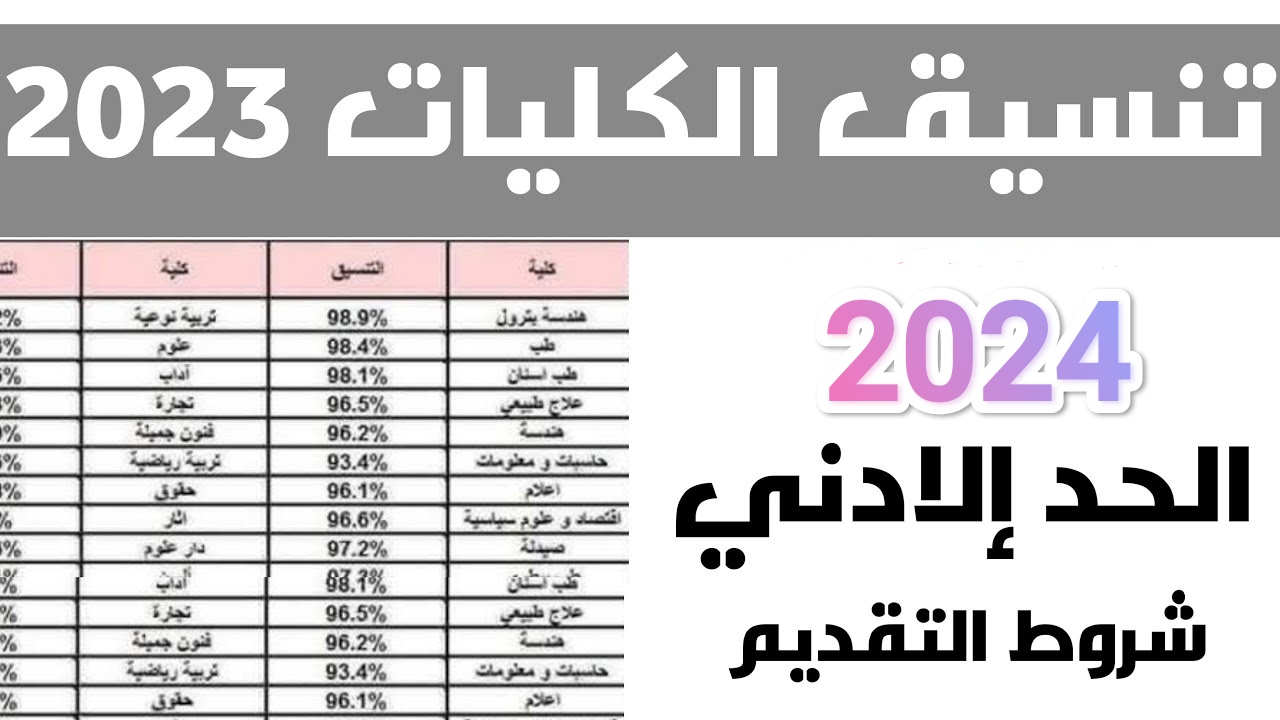 مؤشرات تنسيق المرحلة الأولى للثانوية العامة