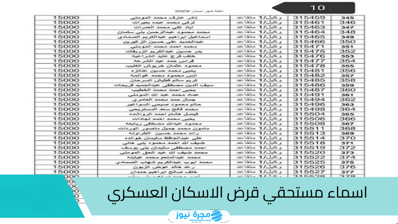 قائمة أسماء مستحقي الإسكان العسكري لشهر 10