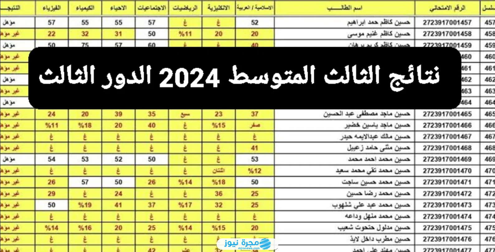 صدرت رسميا.. الاستعلام عن نتائج الثالث متوسط 2024 الدور الثالث عبر وزارة التربية العراقية
