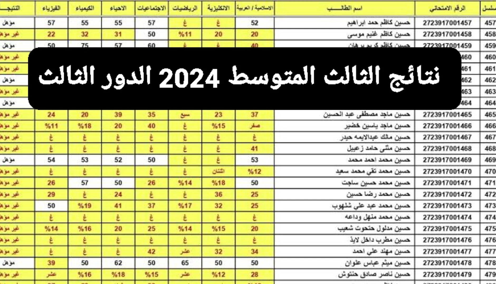 نتائج الثالث متوسط الدور الثالث 2024