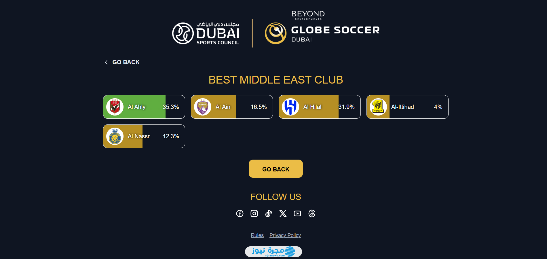 موقع تصويت جلوب سوكر