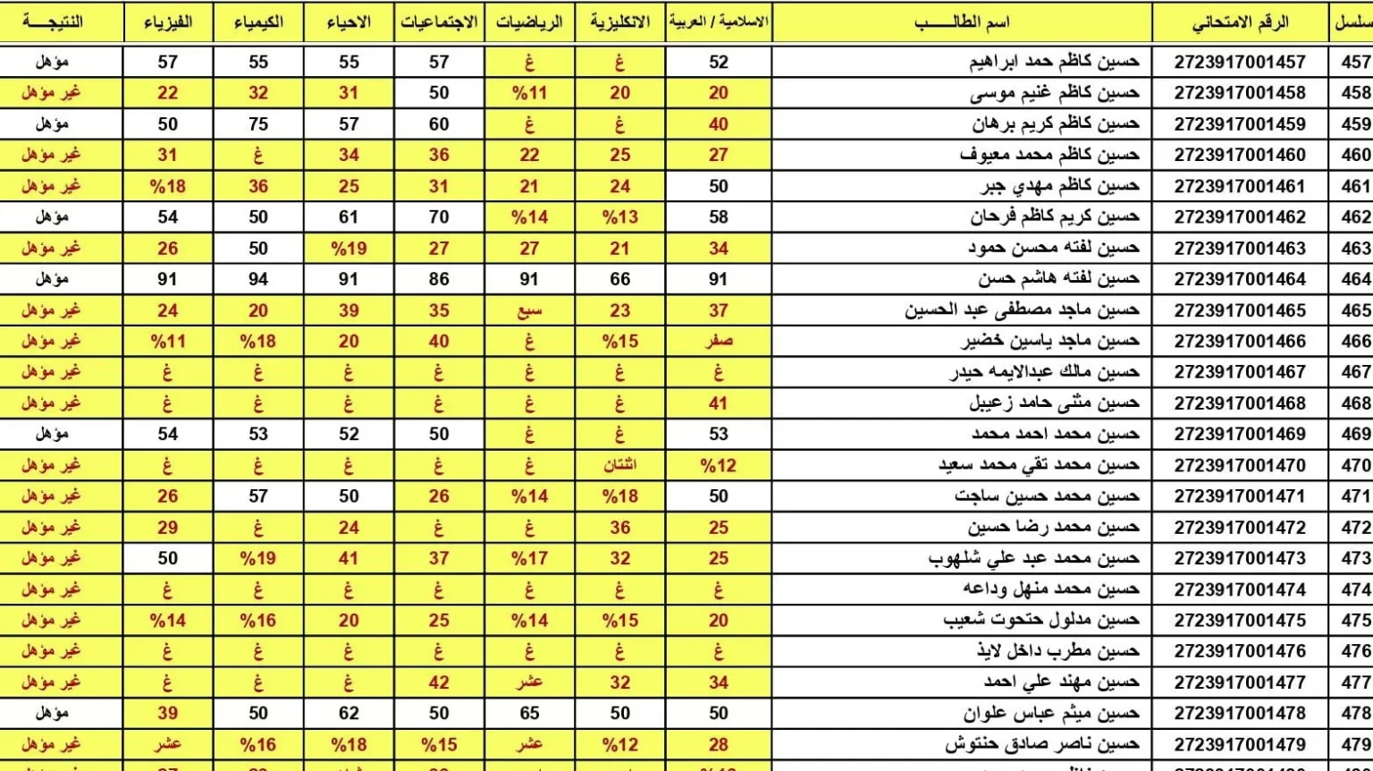 الاستعلام عن نتائج السادس الابتدائي 2025 المثنى