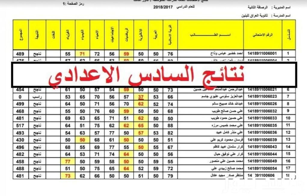 الاستعلام عن نتائج السادس الإعدادي 2025 الدور الأول في العراق