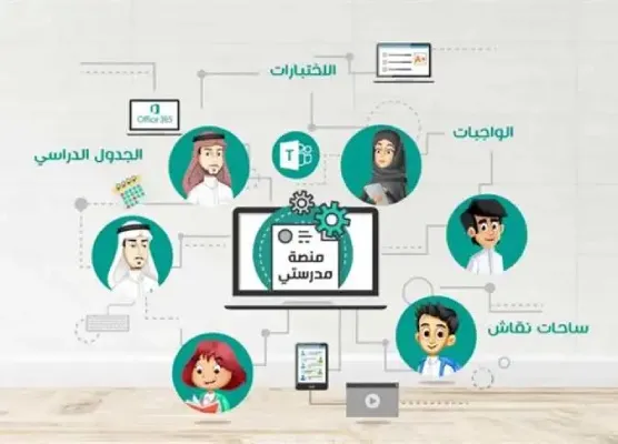 مقياس الميول المهنية عبر منصة مدرستي
