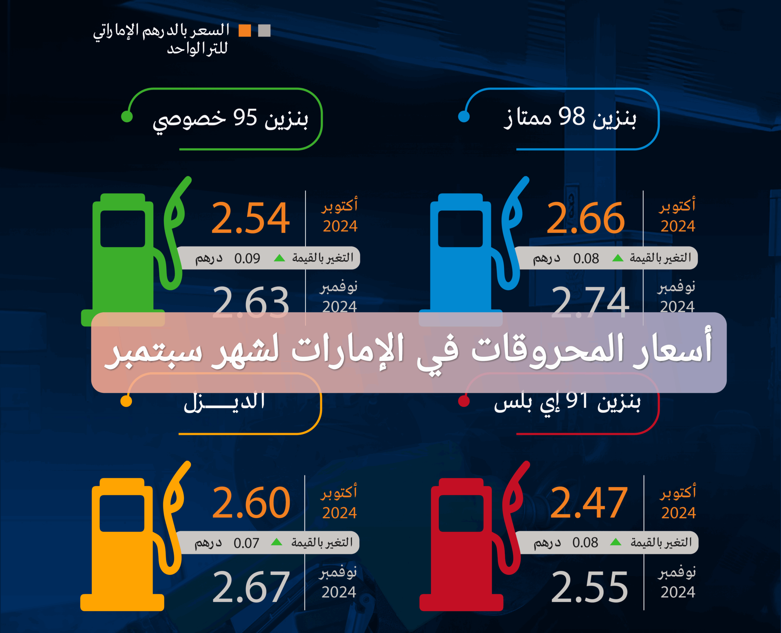 أسعار المحروقات في الإمارات لشهر سبتمبر
