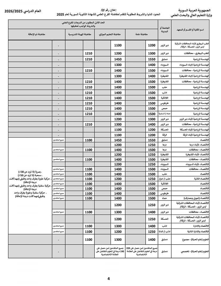 مفاضلات الجامعات السورية 2026 