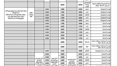 مفاضلة القبول الجامعي فرع علمي