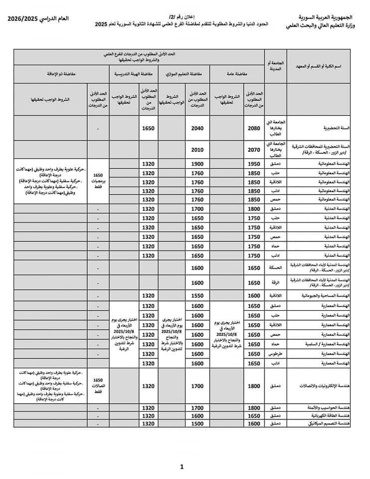 مفاضلة القبول الجامعي فرع علمي