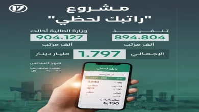 التسجيل في منظومة الراتب اللحظي ليبيا