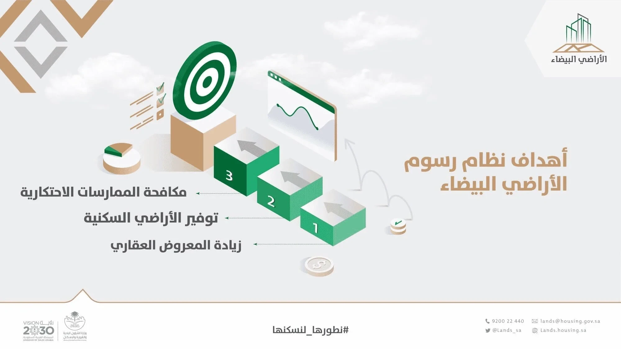 تسجيل الأراضي البيضاء عبر البوابة الإلكترونية وزارة الإسكان 1447