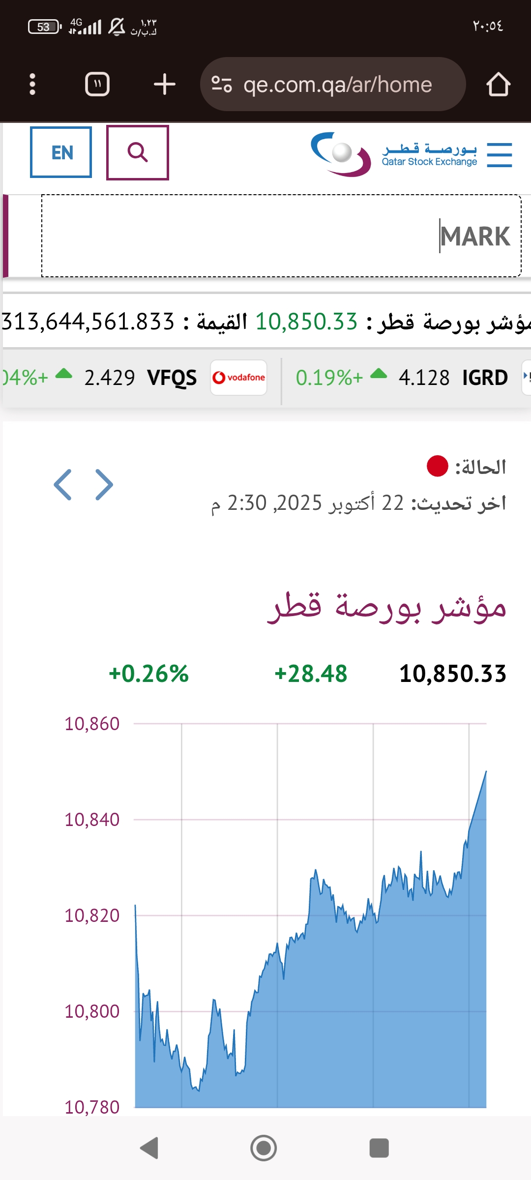 سعر سهم مصرف الريان