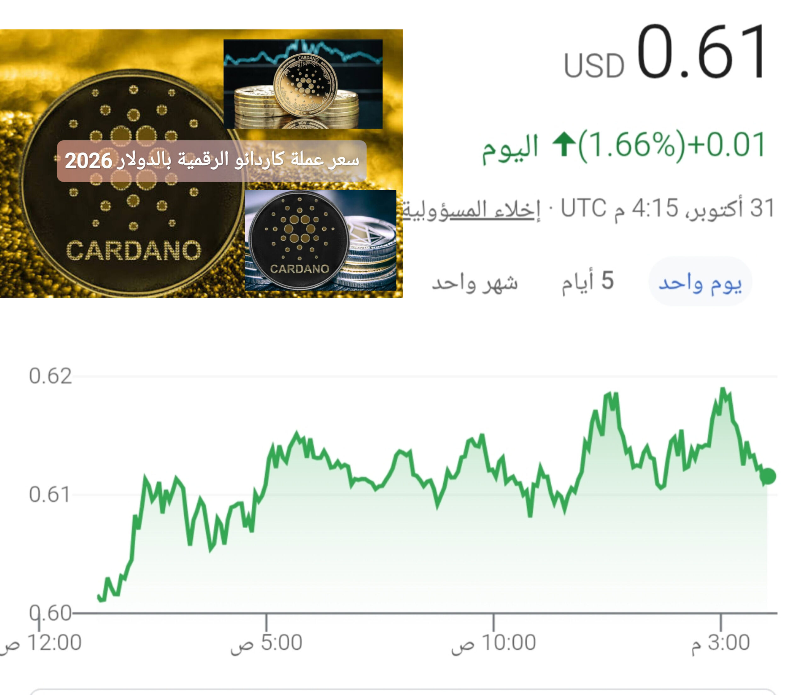 توقعات سعر عملة كاردانو Cardano-ADA