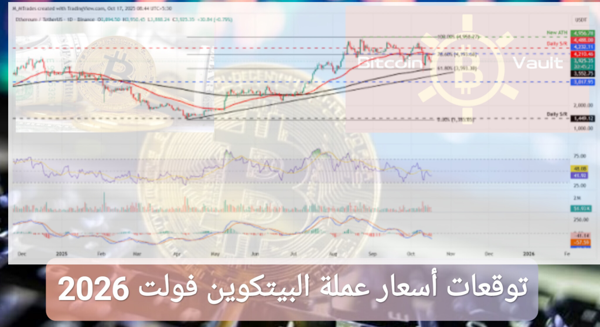 توقعات سعر Bitcoin Vault للأعوام 2025-2029